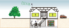 Shyam Home Booster HB20 в подвале